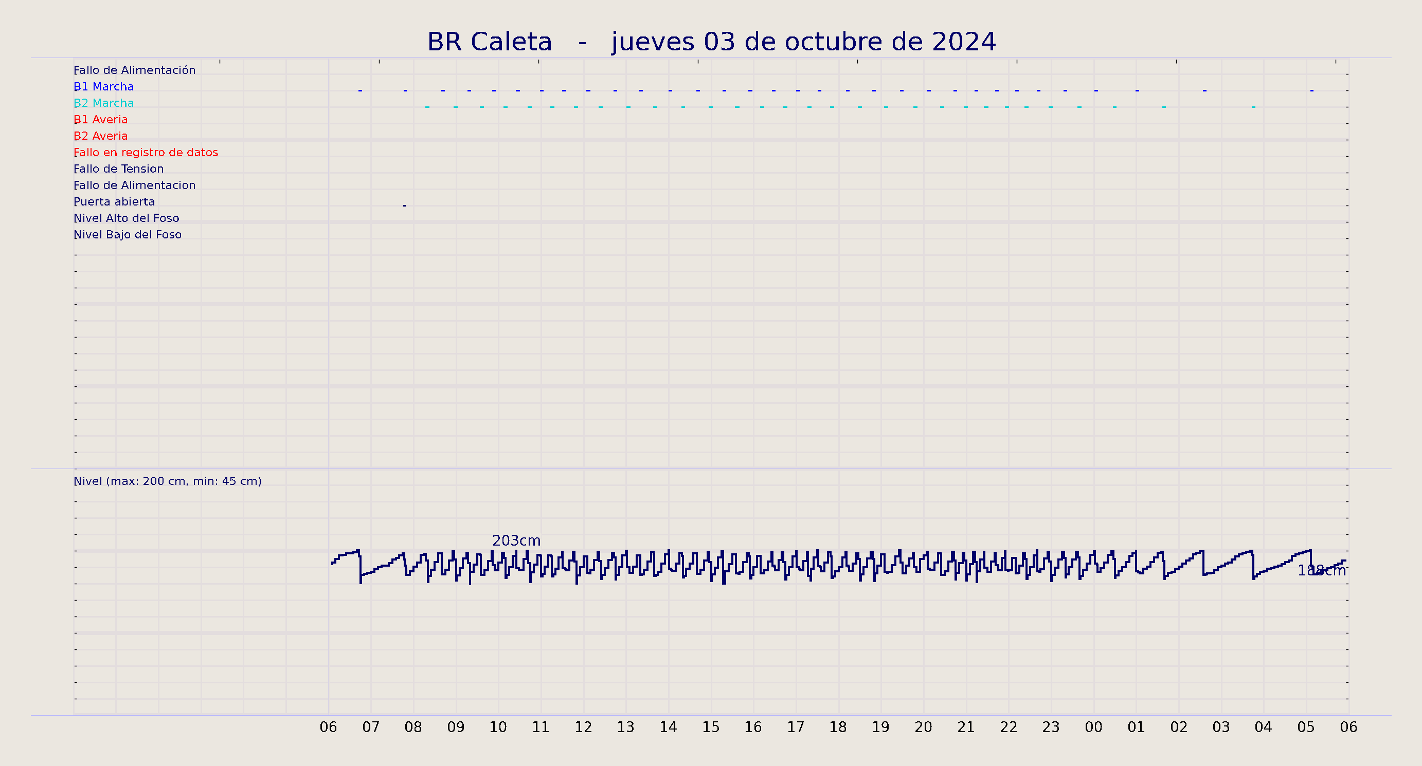 ../../imagenes/vid/2024/BR Caleta/2024-10-03 BR Caleta.png